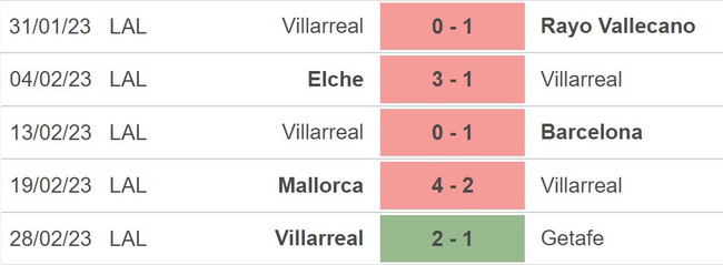 Nhận định, nhận định bóng đá Almeria vs Villarreal, La Liga vòng 24 (22h15, 4/3) - Ảnh 3.