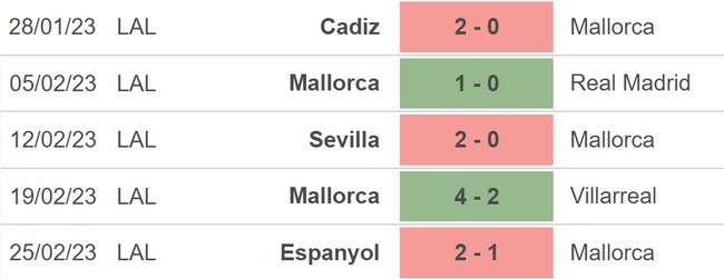 Nhận định, nhận định bóng đá Mallorca vs Elche, La Liga vòng 24 (00h30, 5/3) - Ảnh 4.