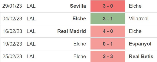 Nhận định, nhận định bóng đá Mallorca vs Elche, La Liga vòng 24 (00h30, 5/3) - Ảnh 3.