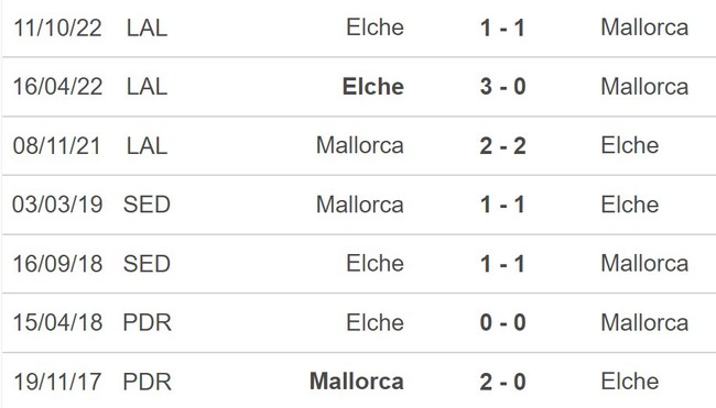 Nhận định, nhận định bóng đá Mallorca vs Elche, La Liga vòng 24 (00h30, 5/3) - Ảnh 5.