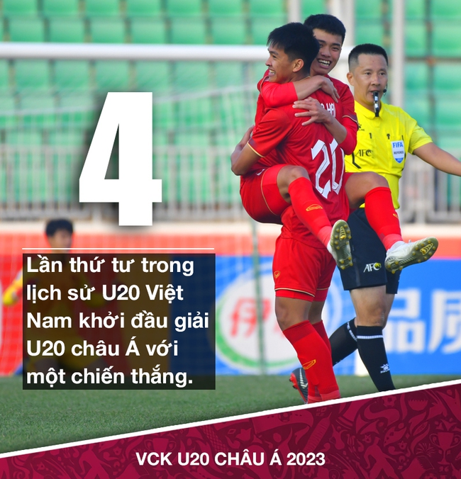 Vòng bảng U20 châu Á: U20 Việt Nam sắm vai 'lá cờ đầu' của khu vực Đông Nam Á - Ảnh 2.