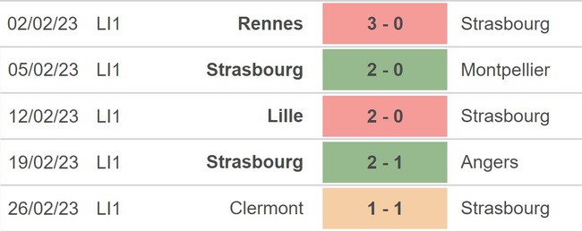 Nhận định, nhận định bóng đá Strasbourg vs Brest (21h00, 5/3), Ligue 1 vòng 26 - Ảnh 3.