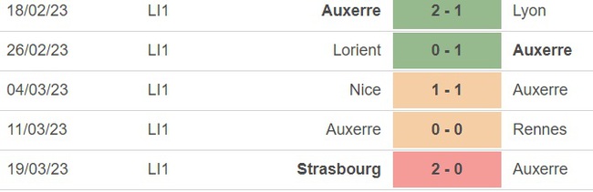 Nhận định, soi kèo Auxerre vs Troyes (22h00, 1/4), vòng 29 Ligue 1 - Ảnh 2.