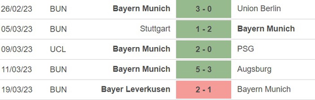 Nhận định, nhận định bóng đá Bayern Munich vs Dortmund (23h00, 1/4), vòng 26 Bundesliga - Ảnh 2.