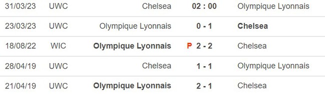 Nhận định, nhận định bóng đá nữ Chelsea vs nữ Lyon (2h00, 31/3), tứ kết lượt về Cúp C1 nữ - Ảnh 2.