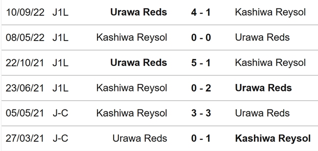 Nhận định, soi kèo Kashiwa Reysol vs Urawa Reds (17h00, 31/3), J League vòng 6 - Ảnh 3.