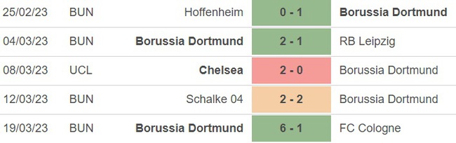 Nhận định, nhận định bóng đá Bayern Munich vs Dortmund (23h00, 1/4), vòng 26 Bundesliga - Ảnh 3.