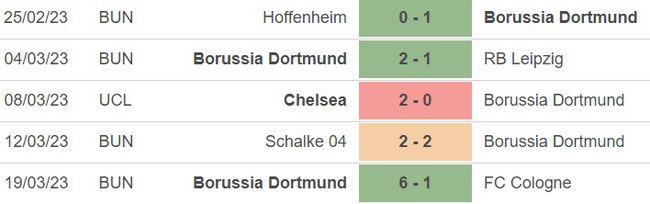 Nhận định, soi kèo Bayern Munich vs Dortmund (23h00, 1/4), vòng 26 Bundesliga - Ảnh 3.