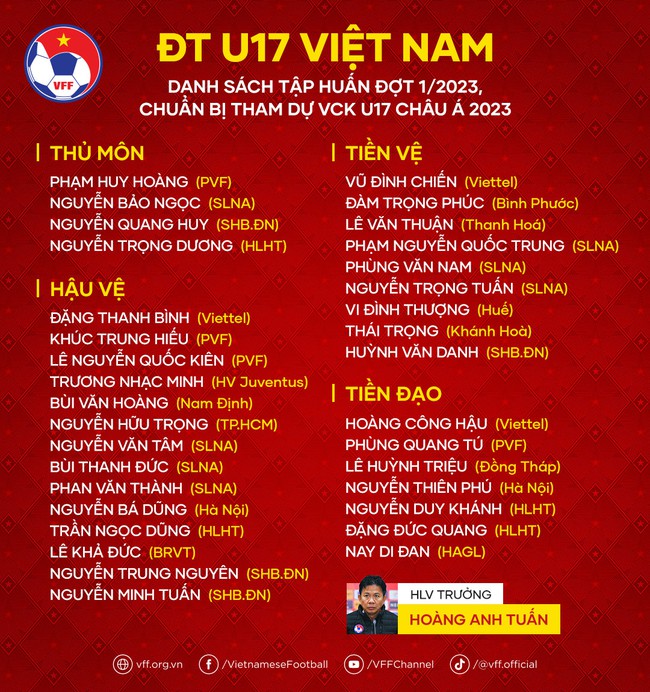 Bốc thăm U17 châu Á 2023: Việt Nam chạm trán đương kim vô địch, rơi vào bảng khó - Ảnh 3.