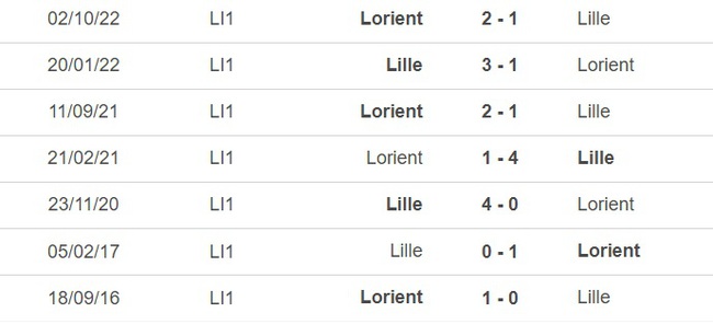 Nhận định, nhận định bóng đá Lille vs Lorient (18h00, 2/4), vòng 29 Ligue 1 - Ảnh 1.