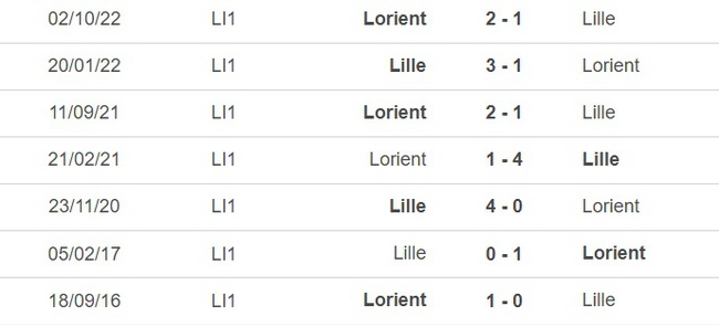 Nhận định, soi kèo Lille vs Lorient (18h00, 2/4), vòng 29 Ligue 1 - Ảnh 1.