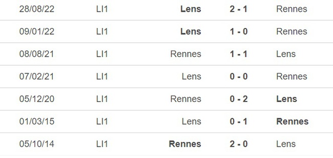 Nhận định, nhận định bóng đá Rennes vs Lens (2h00, 2/4), vòng 29 Ligue 1 - Ảnh 1.