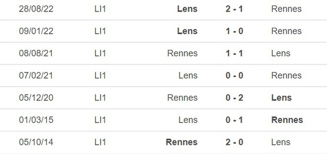 Nhận định, soi kèo Rennes vs Lens (2h00, 2/4), vòng 29 Ligue 1 - Ảnh 1.