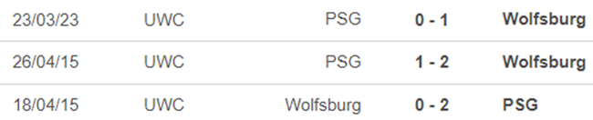 Lịch sử đối đầu nữ Wolfsburg vs nữ PSG