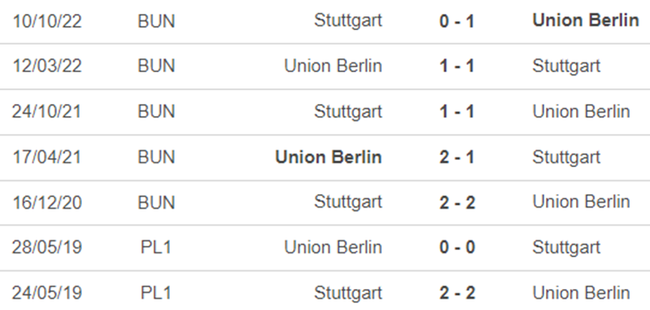 Lịch sử đối đầu Union Berlin vs Stuttgart