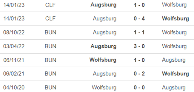 Lịch sử đối đầu Wolfsburg vs Augsburg