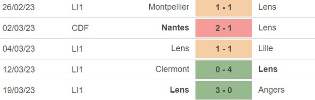 Nhận định, soi kèo Rennes vs Lens (2h00, 2/4), vòng 29 Ligue 1 - Ảnh 3.