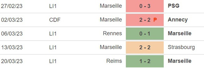 Nhận định, soi kèo Marseille vs Montpellier (2h00, 1/4), vòng 29 Ligue 1 - Ảnh 3.