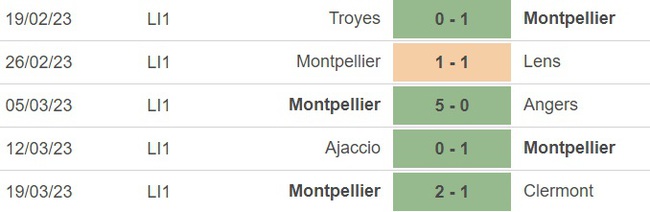 Nhận định, soi kèo Marseille vs Montpellier (2h00, 1/4), vòng 29 Ligue 1 - Ảnh 4.