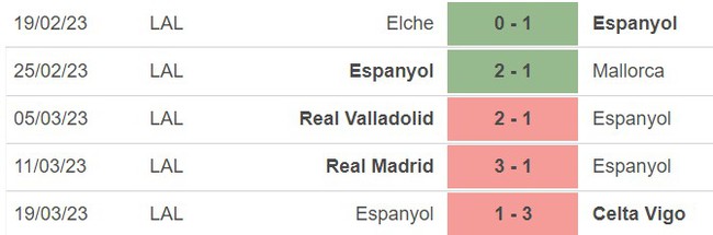 Nhận định, soi kèo Girona vs Espanyol (19h00, 1/4), La Liga vòng 27 - Ảnh 4.