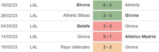 Nhận định, soi kèo Girona vs Espanyol (19h00, 1/4), La Liga vòng 27 - Ảnh 3.