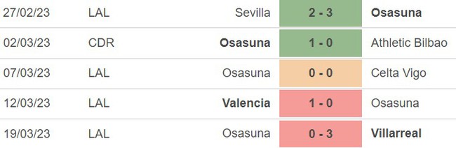 Nhận định, nhận định bóng đá Mallorca vs Osasuna (2h00, 1/4), La Liga vòng 27 - Ảnh 4.
