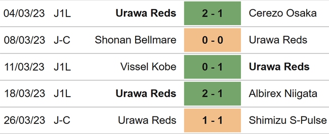 Nhận định, soi kèo Kashiwa Reysol vs Urawa Reds (17h00, 31/3), J League vòng 6 - Ảnh 5.