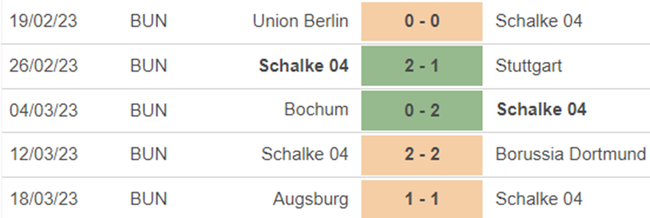 Phong độ Schalke