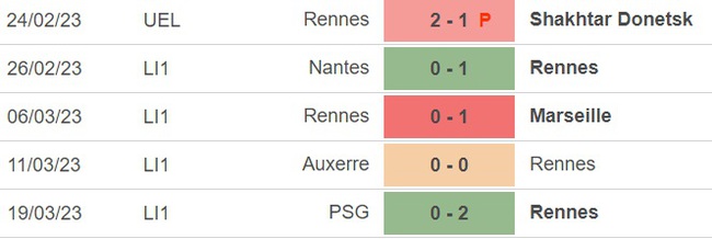 Nhận định, soi kèo Rennes vs Lens (2h00, 2/4), vòng 29 Ligue 1 - Ảnh 2.