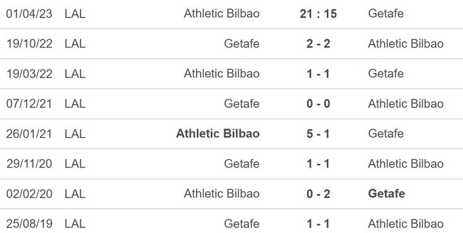 Nhận định, nhận định bóng đá Athletic Bilbao vs Getafe (21h45, 1/4), vòng 26 La Liga - Ảnh 5.