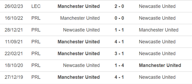 Đối đầu Newcastle vs Man United