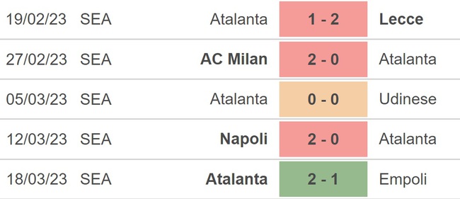 Nhận định, nhận định bóng đá Cremonese vs Atalanta (20h00, 1/4), Serie A vòng 28 - Ảnh 4.