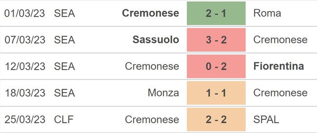Nhận định, soi kèo Cremonese vs Atalanta (20h00, 1/4), Serie A vòng 28 - Ảnh 3.
