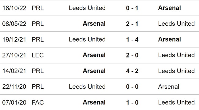 Nhận định, soi kèo Arsenal vs Leeds (21h00, 1/4), Ngoại hạng Anh vòng 29 - Ảnh 3.