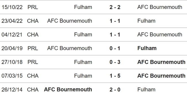 Nhận định, soi kèo Bournemouth vs Fulham (21h00, 1/4), vòng 29 Ngoại hạng Anh - Ảnh 3.