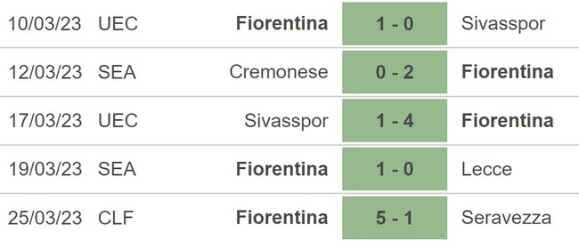 Nhận định, nhận định bóng đá Inter vs Fiorentina (23h00, 1/4), Serie A vòng 28 - Ảnh 4.