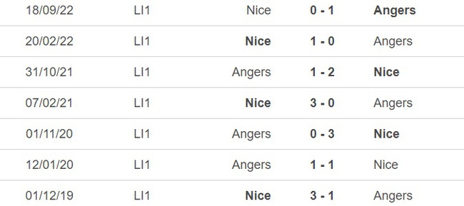 Nhận định, nhận định bóng đá Angers vs Nice (20h00, 2/4), vòng 29 Ligue 1 - Ảnh 2.