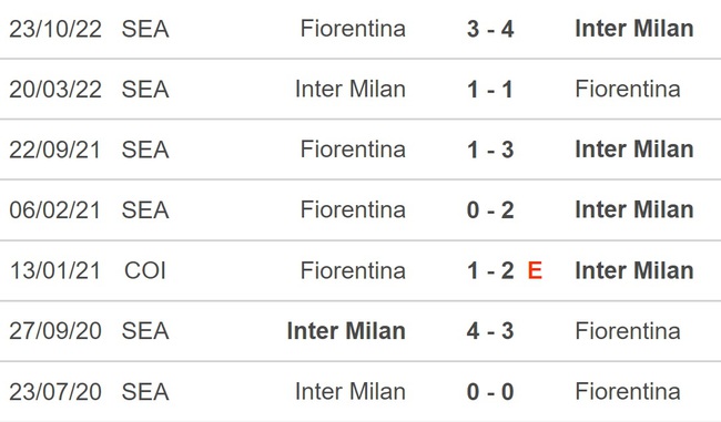 Nhận định, soi kèo Inter vs Fiorentina (23h00, 1/4), Serie A vòng 28 - Ảnh 2.