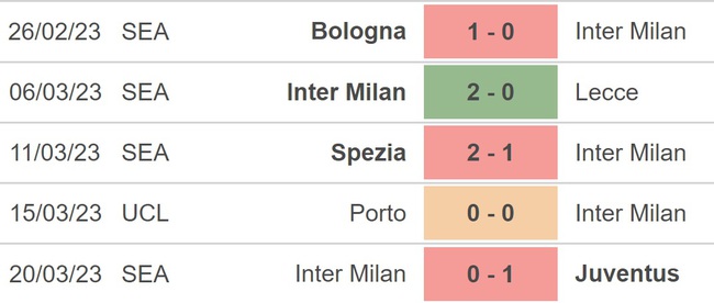 Nhận định, nhận định bóng đá Inter vs Fiorentina (23h00, 1/4), Serie A vòng 28 - Ảnh 3.
