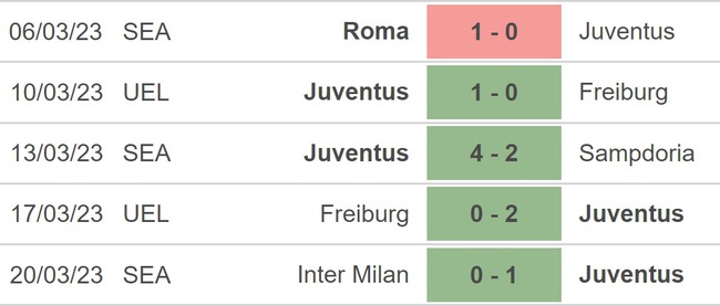 Nhận định, soi kèo Juventus vs Verona (1h45, 2/4), Serie A vòng 28 - Ảnh 3.