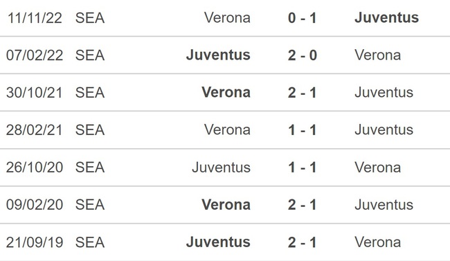 Nhận định, soi kèo Juventus vs Verona (1h45, 2/4), Serie A vòng 28 - Ảnh 2.