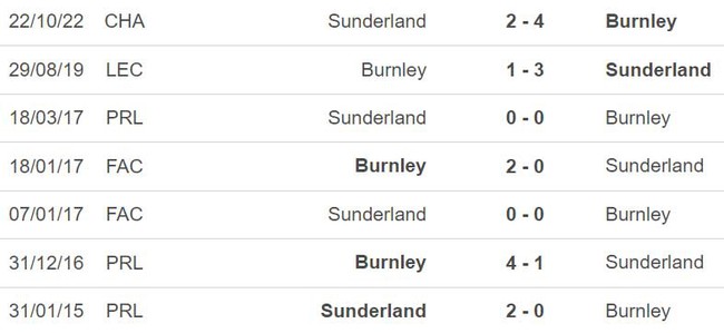 Nhận định, nhận định bóng đá Burnley vs Sunderland (02h00, 1/4), Hạng nhất Anh - Ảnh 3.