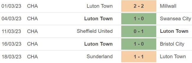 Nhận định, soi kèo Luton Town vs Watford (18h30, 1/4), Hạng nhất Anh - Ảnh 4.