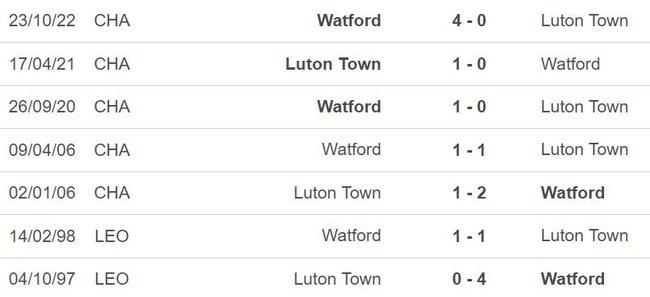 Nhận định, nhận định bóng đá Luton Town vs Watford (18h30, 1/4), Hạng nhất Anh - Ảnh 3.
