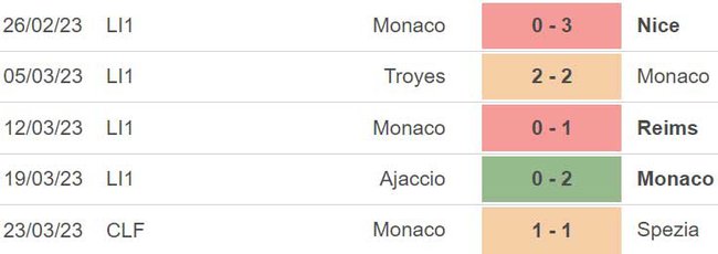 Nhận định, soi kèo Monaco vs Strasbourg (22h05, 2/4), vòng 29 Ligue 1 - Ảnh 4.