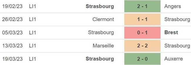 Nhận định, nhận định bóng đá Monaco vs Strasbourg (22h05, 2/4), vòng 29 Ligue 1 - Ảnh 5.