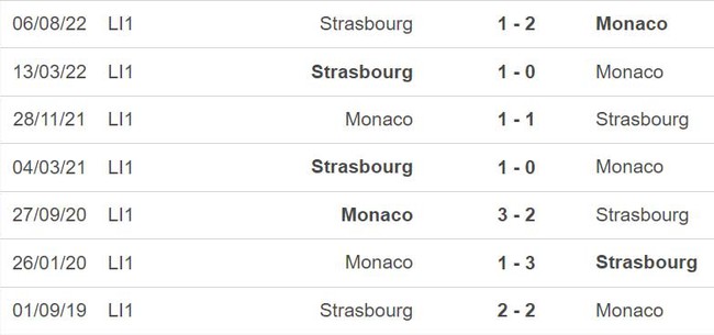 Nhận định, nhận định bóng đá Monaco vs Strasbourg (22h05, 2/4), vòng 29 Ligue 1 - Ảnh 3.