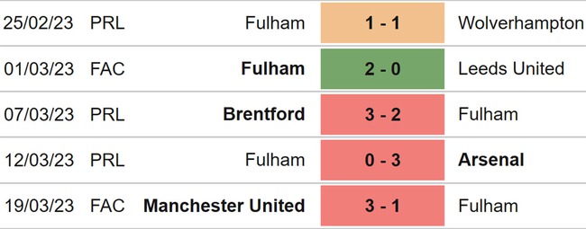 Nhận định, soi kèo Bournemouth vs Fulham (21h00, 1/4), vòng 29 Ngoại hạng Anh - Ảnh 5.