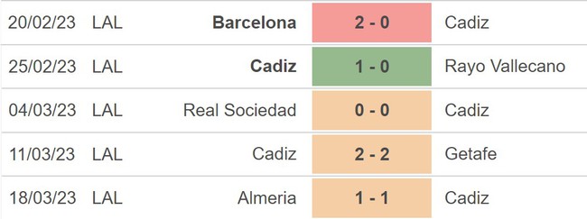 Nhận định, soi kèo Cadiz vs Sevilla (23h30, 1/4), vòng 27 La Liga - Ảnh 4.