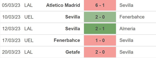 Nhận định, nhận định bóng đá Cadiz vs Sevilla (23h30, 1/4), vòng 27 La Liga - Ảnh 3.